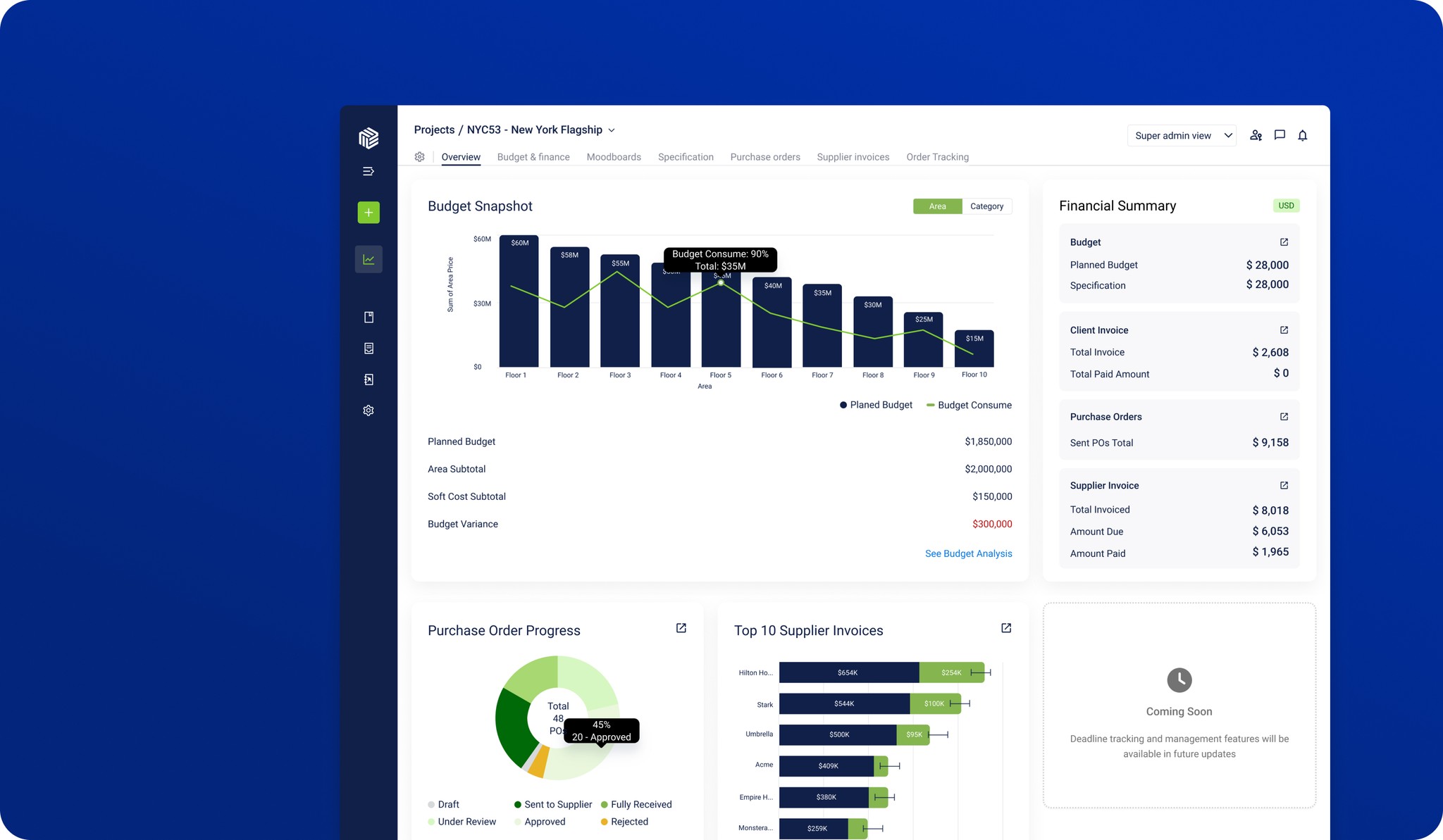 Fohlio — Project Analytics